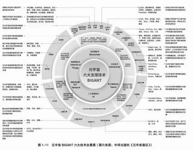 谈谈元宇宙（Metaverse）系统构建所需的技术架构和机会